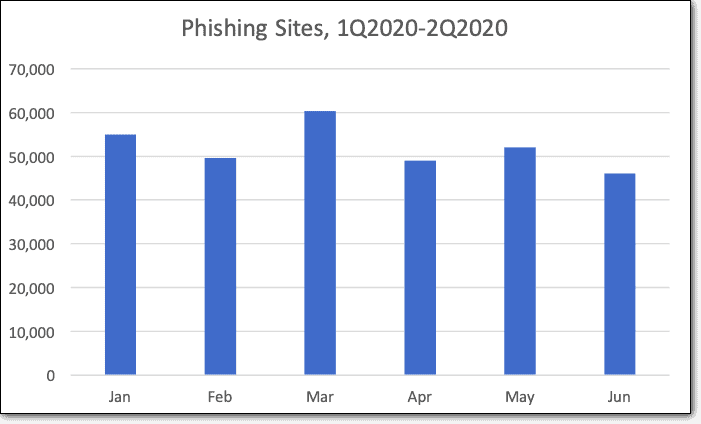 phishing-site-attacks